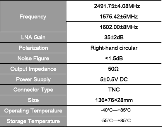 data